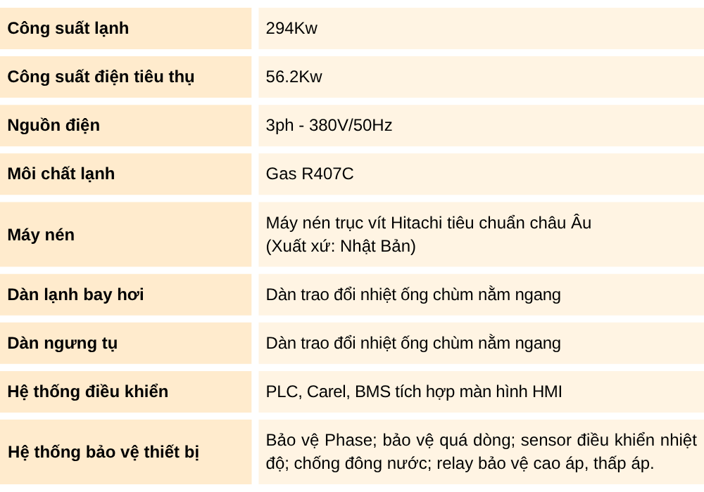 máy làm lạnh nước nước giải nhiệt 80hp - thông số kỹ thuật